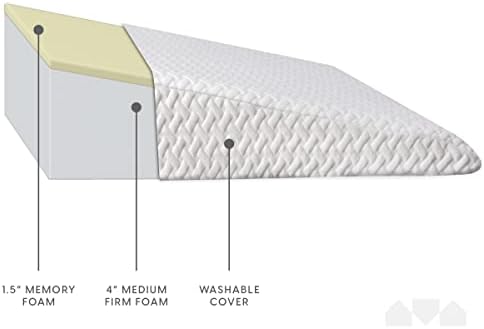 Milliard Wedge Pillow for Acid Reflux and Sleep Support