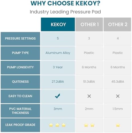 KEKOY Alternating Air Pressure Mattress Pad for Bed Sore Prevention