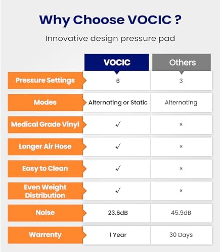 VOCIC Alternating Air Pressure Mattress Pad with 6-Setting Pump