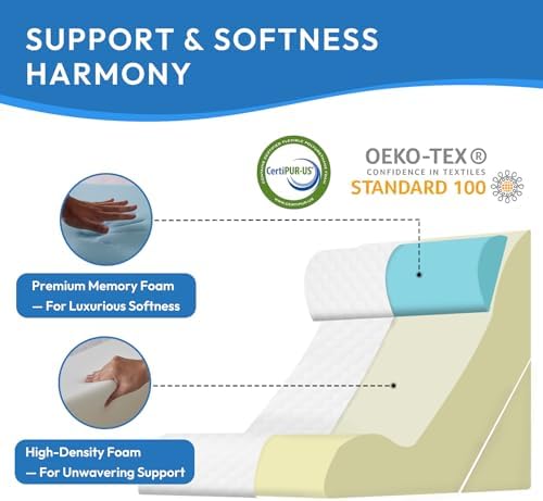 3PCS Wedge Pillow Set for Post Surgery and GERD Relief
