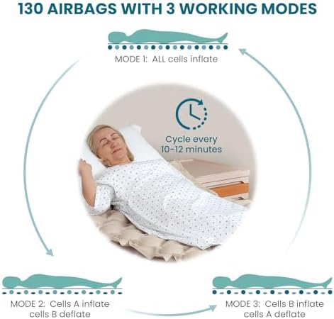 KEKOY Alternating Air Pressure Mattress Pad for Bed Sore Prevention