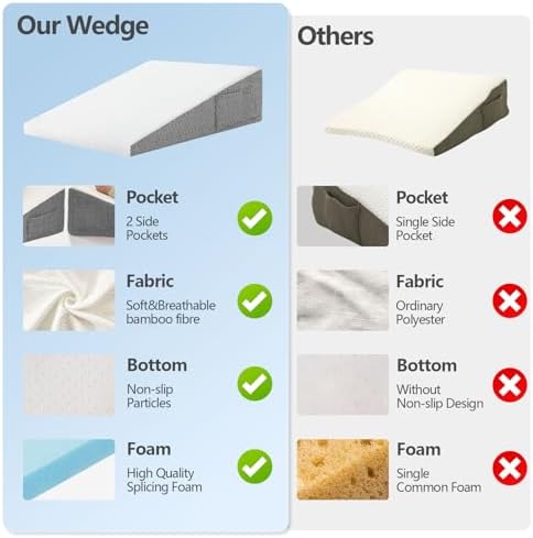 Nordjager Wedge Pillow for Sleep and Resting