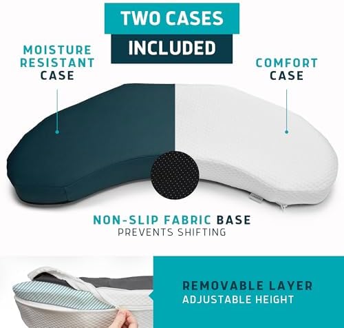 Lunderg Bedsore Prevention Pillow Wedge with 2 Non-Slip Covers Adjustable Slope