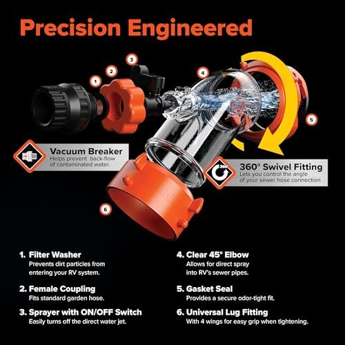 Camco Rhino Blaster RV Tank Rinser with Backflow Preventer 1