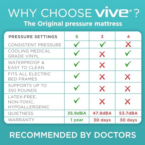 Vive 8 Alternating Pressure Mattress with Pump 1