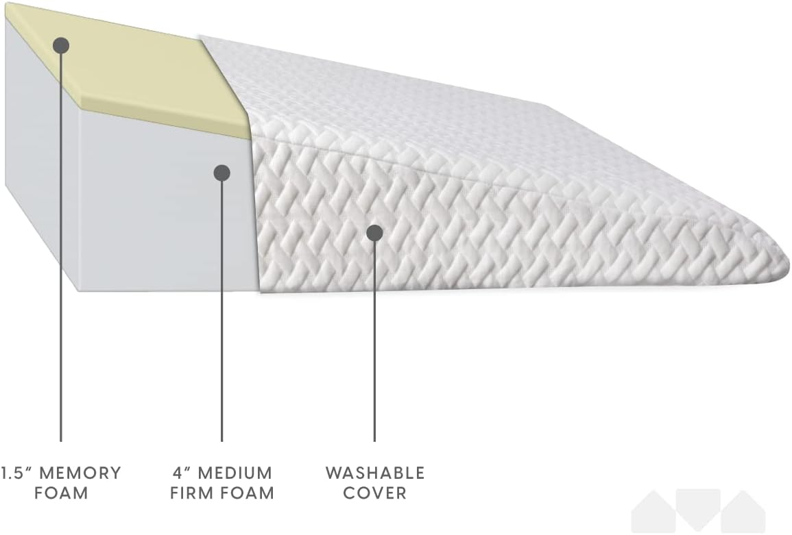 Milliard Wedge Pillow for Acid Reflux and Sleep Support