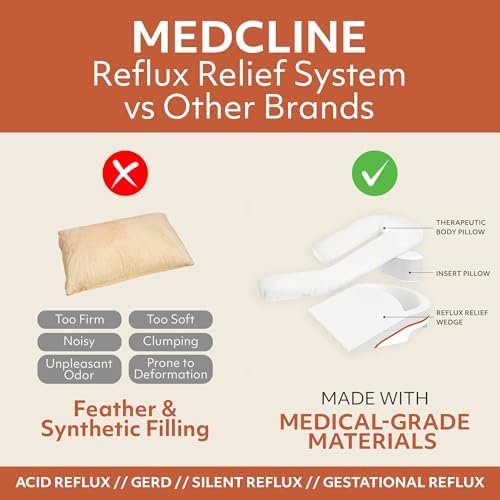 MedCline Reflux Relief System for GERD