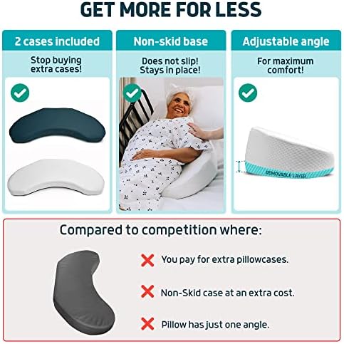 Lunderg Bedsore Prevention Pillow Wedge with 2 Non-Slip Covers Adjustable Slope