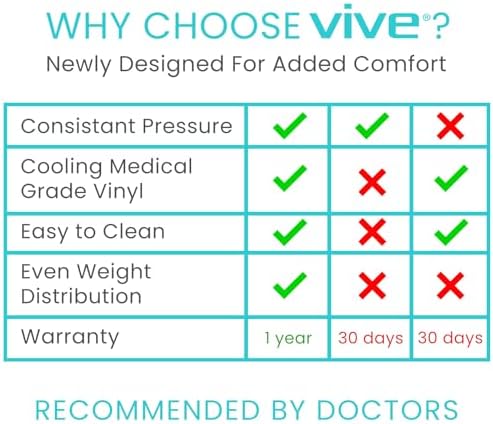Vive Alternating Air Pressure Mattress Pad Replacement