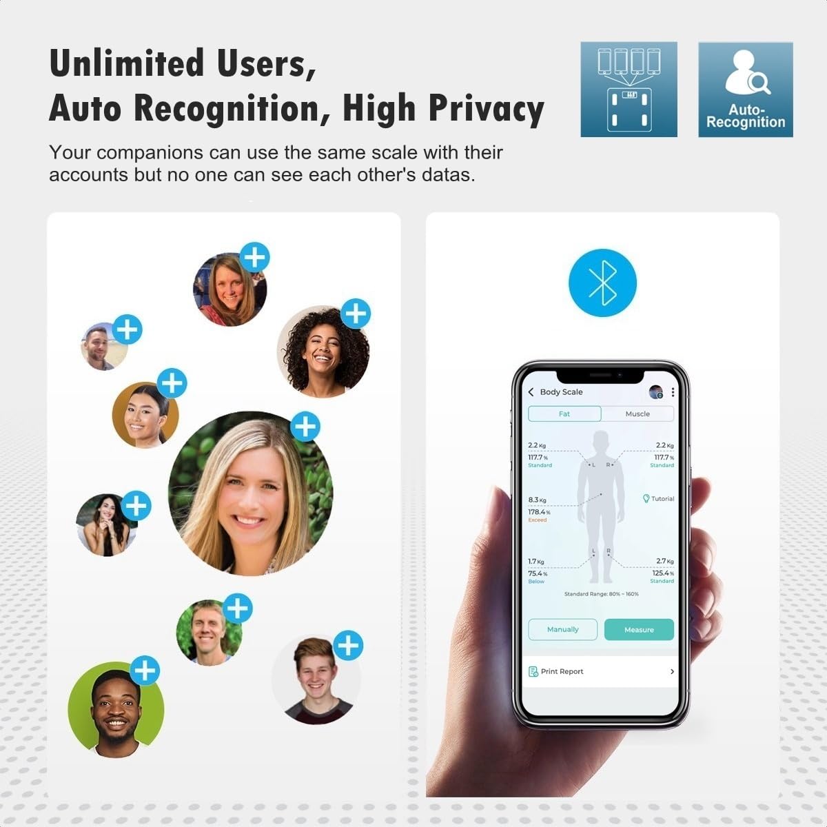 NUTRI FIT Smart Body Fat Scale with Bluetooth Sync