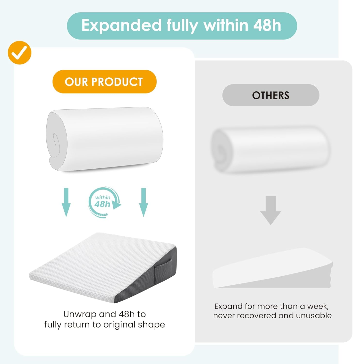 Cozymaker 75 Bed Wedge Pillow for Post Surgery Support