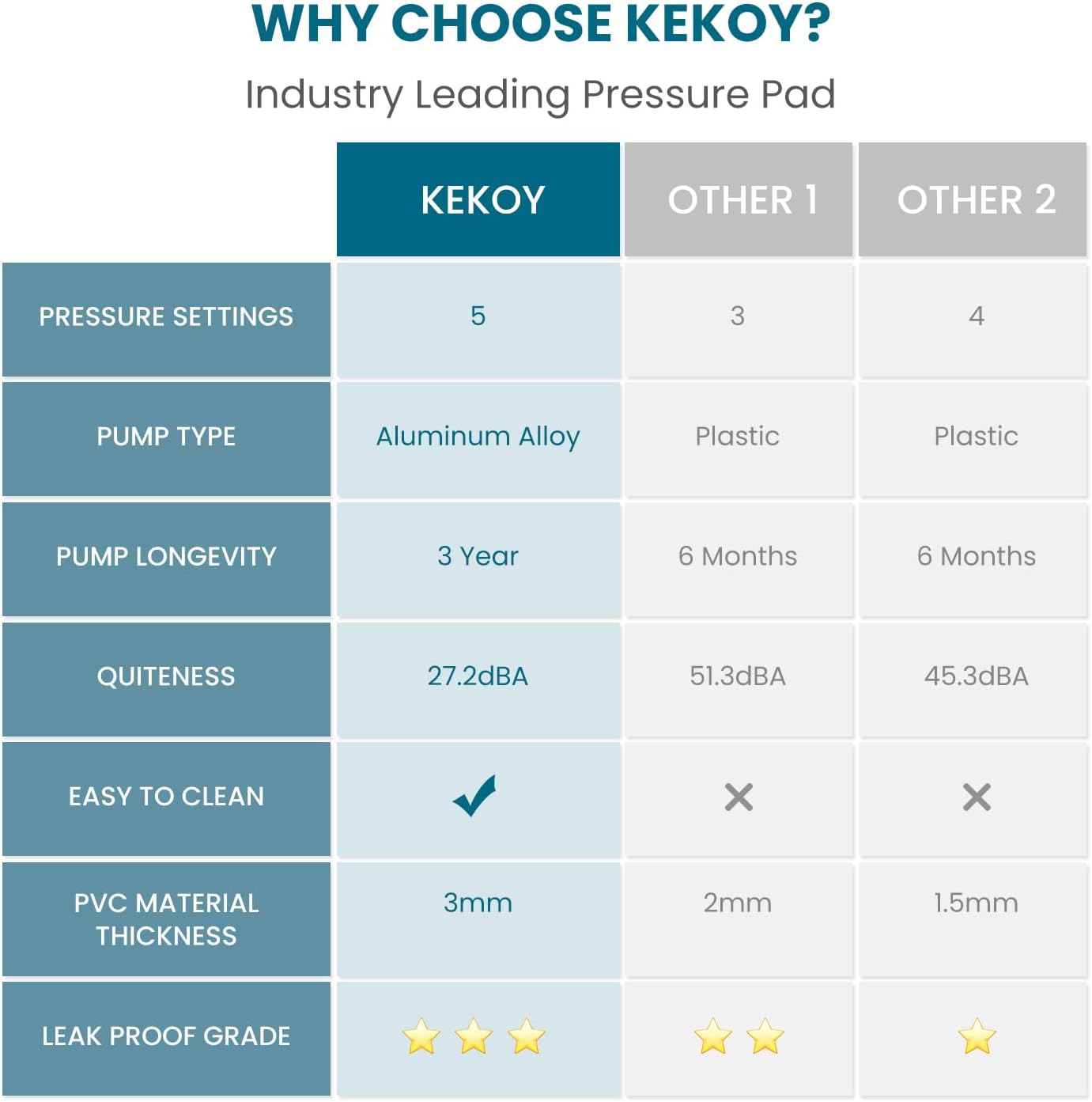 KEKOY Alternating Air Pressure Mattress Pad for Bed Sore Prevention