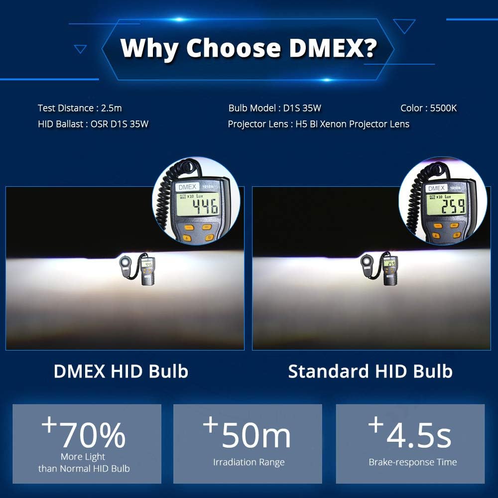 DMEX D3S Xenon Headlight Bulbs 35W 8000K White Blue Pack of 2