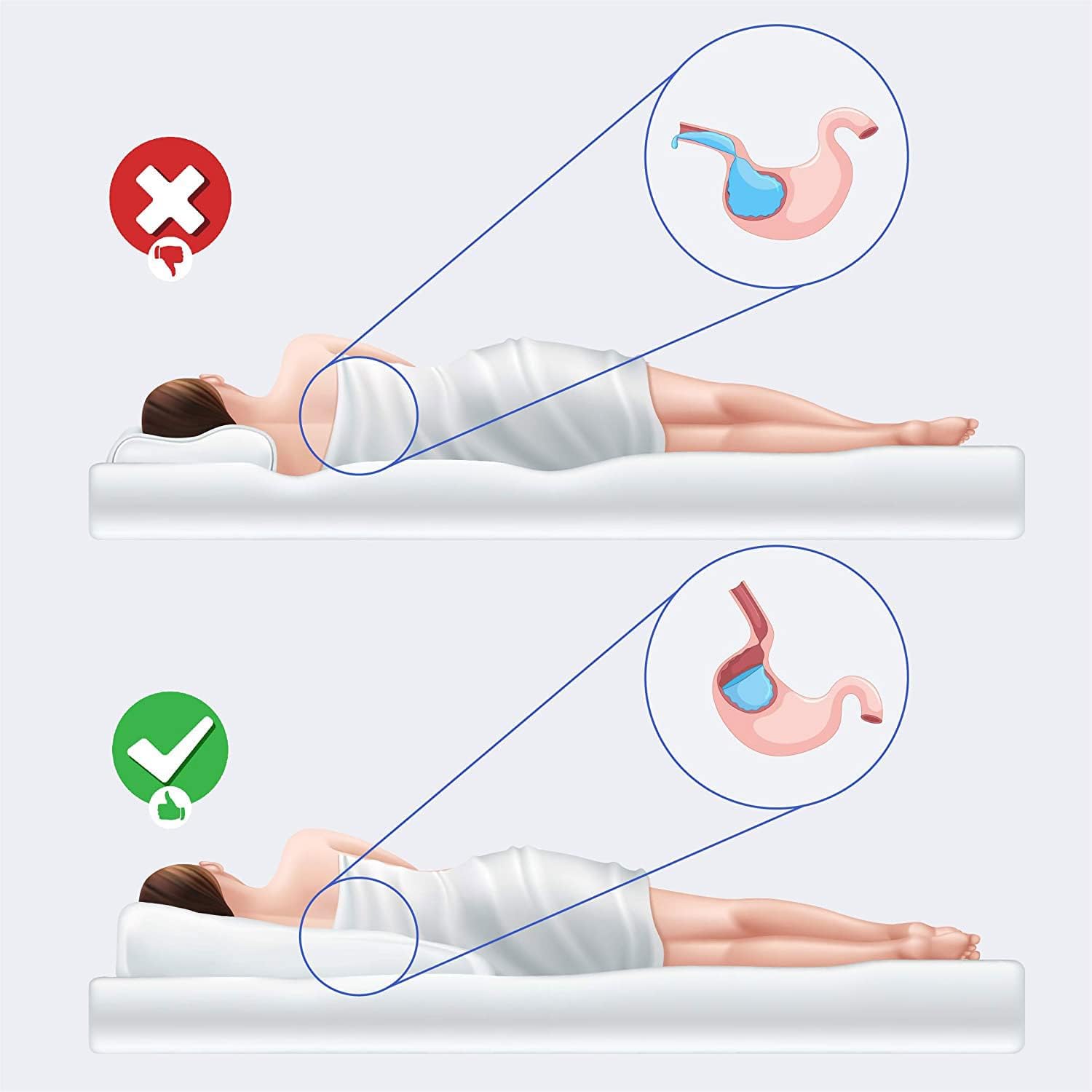 Back Support Systems Acid Reflux Side Sleeper Wedge