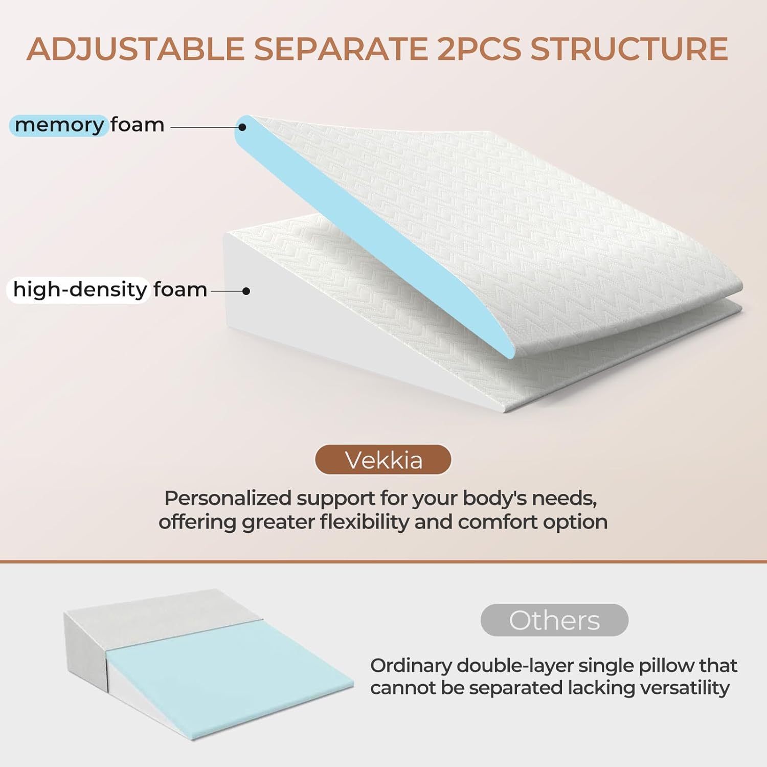 Vekkia 2PCS Adjustable Wedge Pillow for Sleep Apnea and Acid Reflux