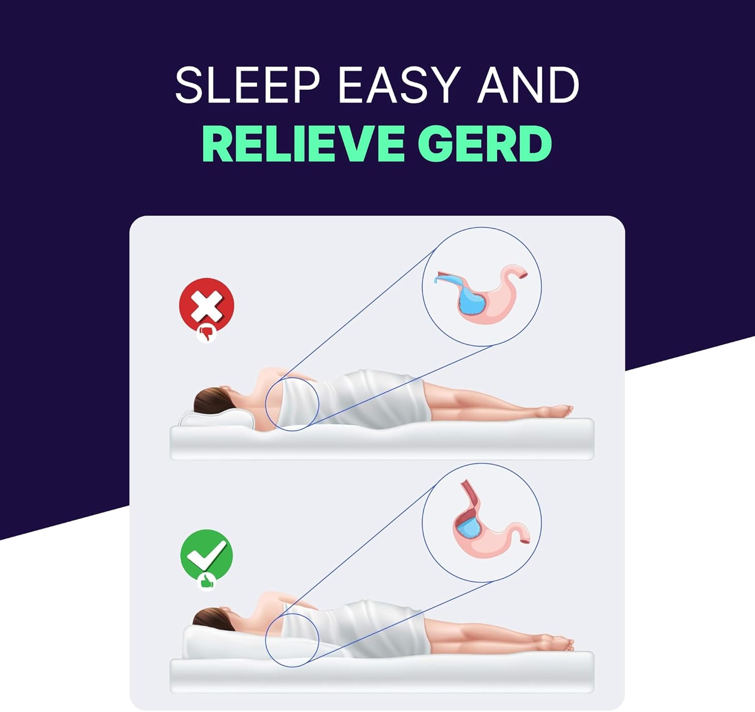 Acid Reflux Wedge Pillow for Sleep Sit 1