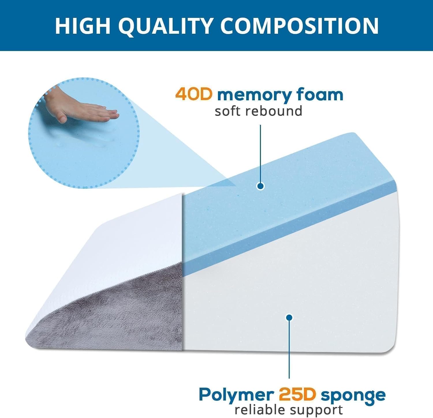 Sasttie 12 Wedge Pillow for Sleep Apnea and Acid Reflux Relief