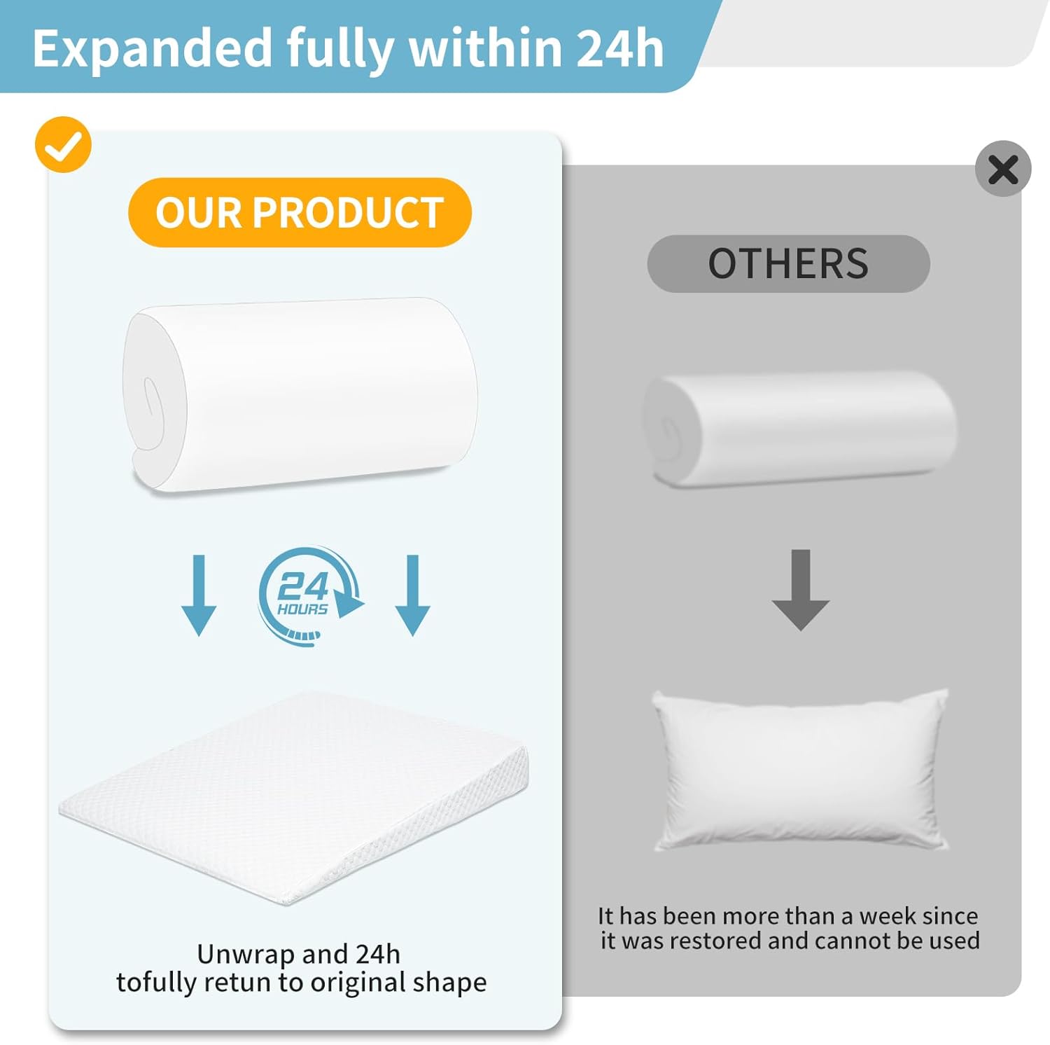 VADSBO 5in Gray Foam Wedge Pillow with Washable Cover