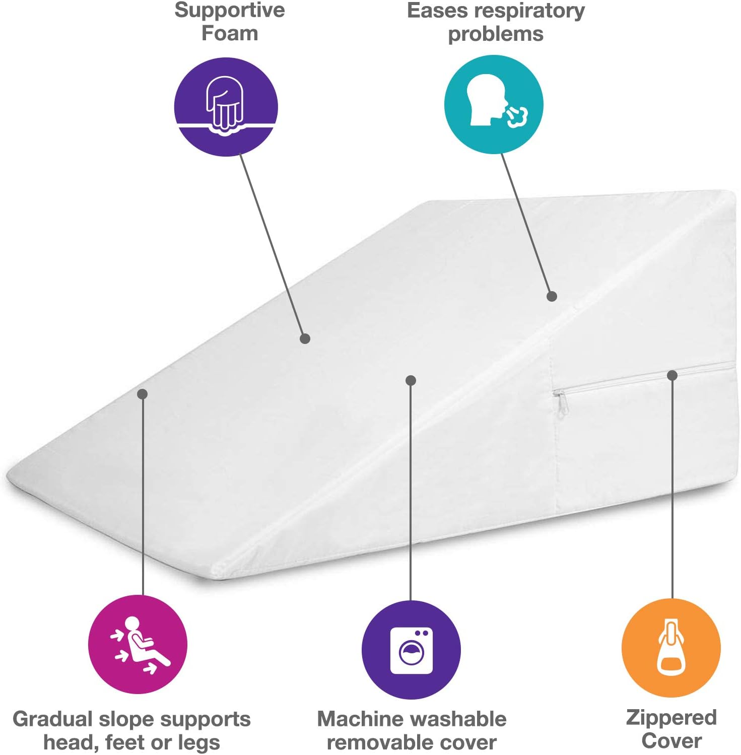 DMI Bed Wedge Pillow with Elevate Support and Machine Washable Cover
