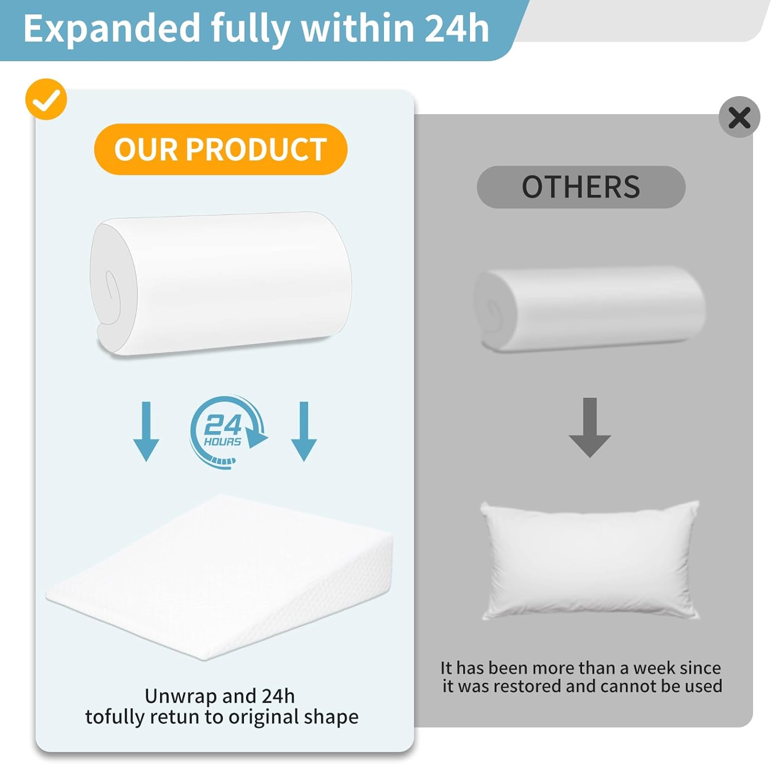 VADSBO 10in Foam Wedge Pillow with Washable Cover