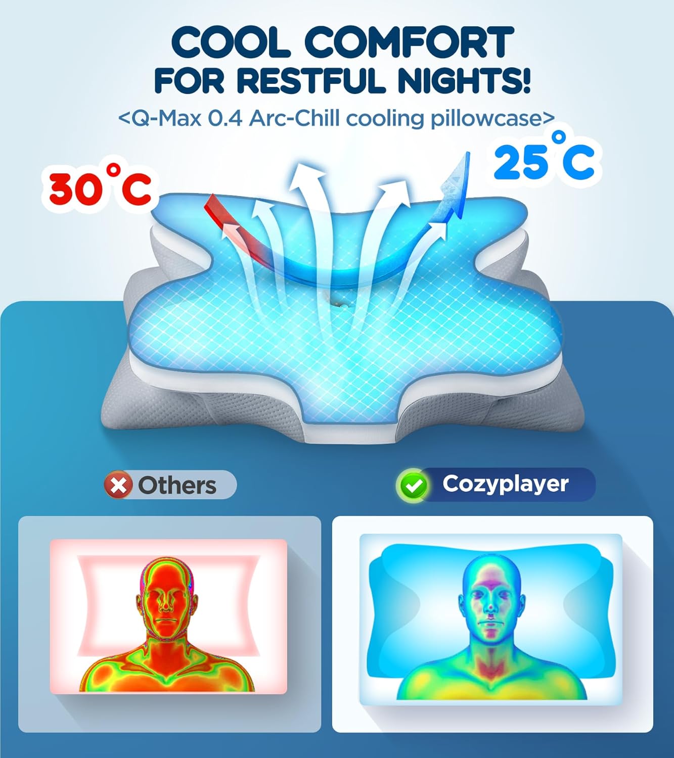 Cozyplayer Contour Neck Support Pillow with Cooling Technology