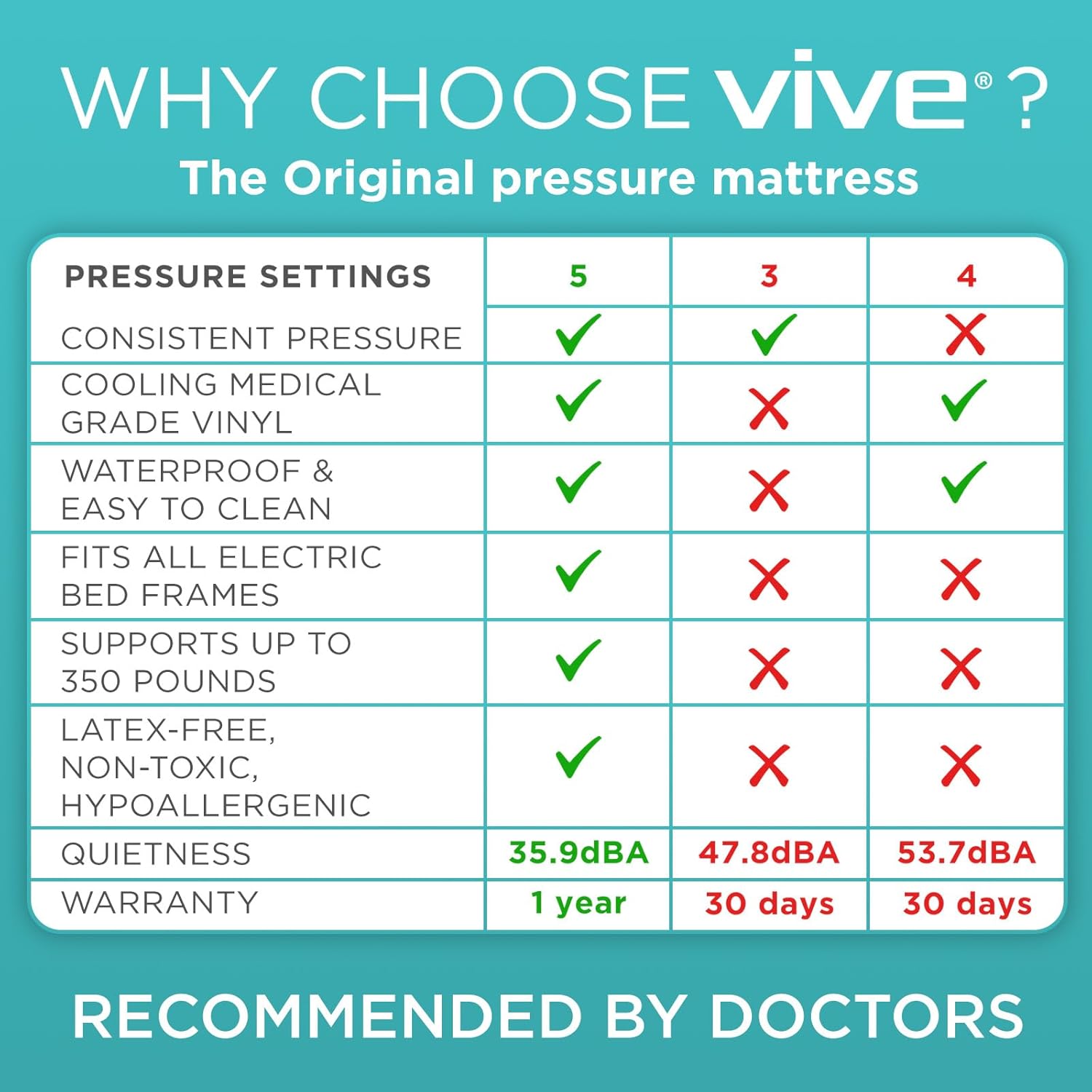 Vive 8 Alternating Pressure Mattress with Pump 1