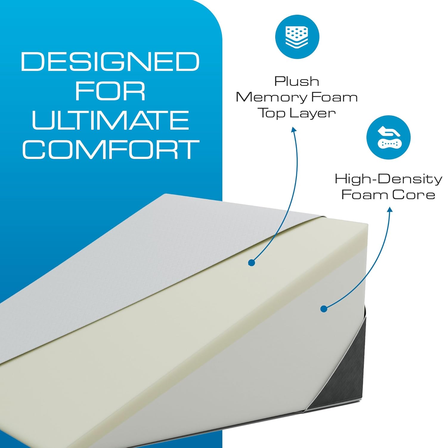 Klbs Bed Wedge Pillow for Sleep Apnea and Acid Reflux Relief 1