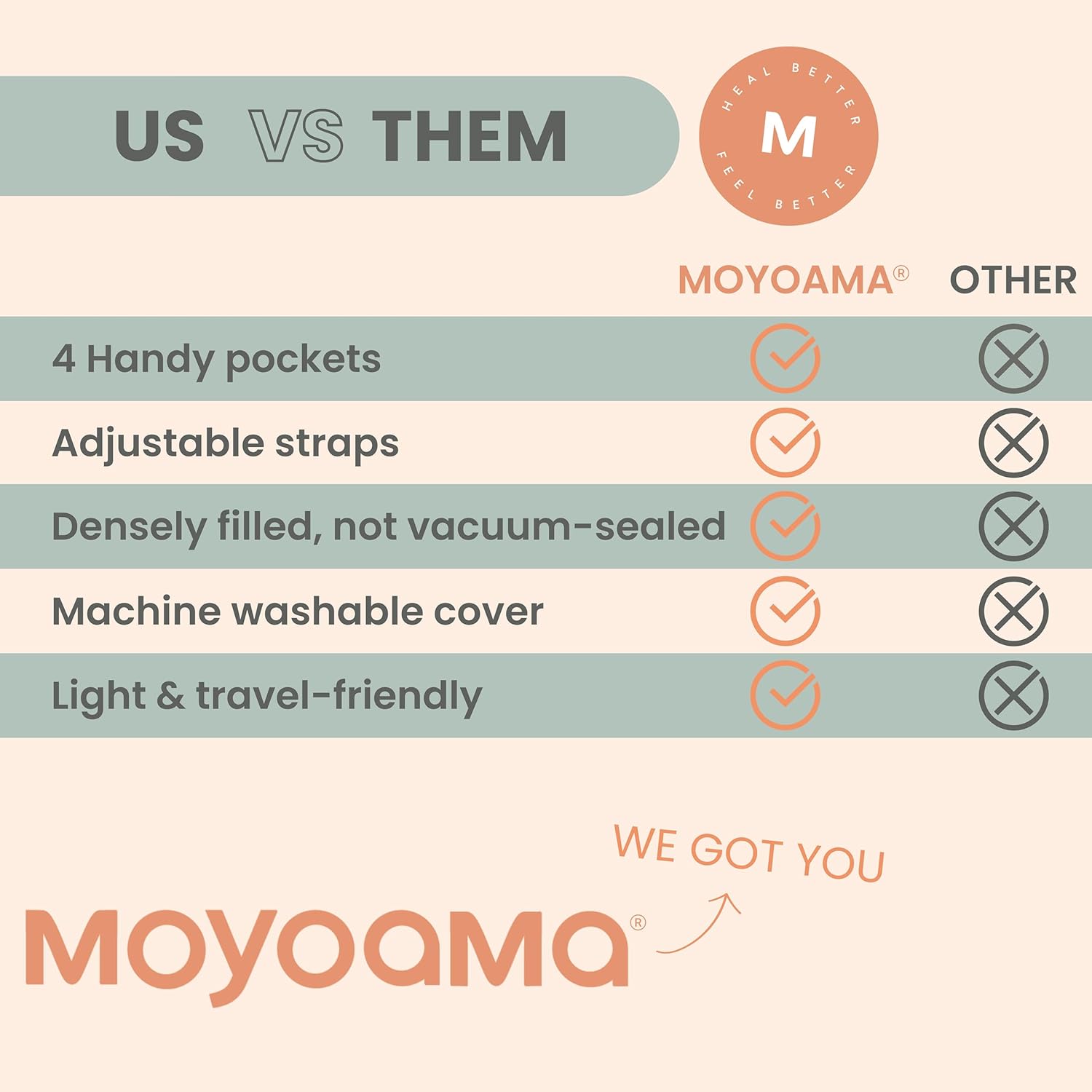 MOYOAMA Post Mastectomy Pillow - Recovery Support for Breast Surgery Patients