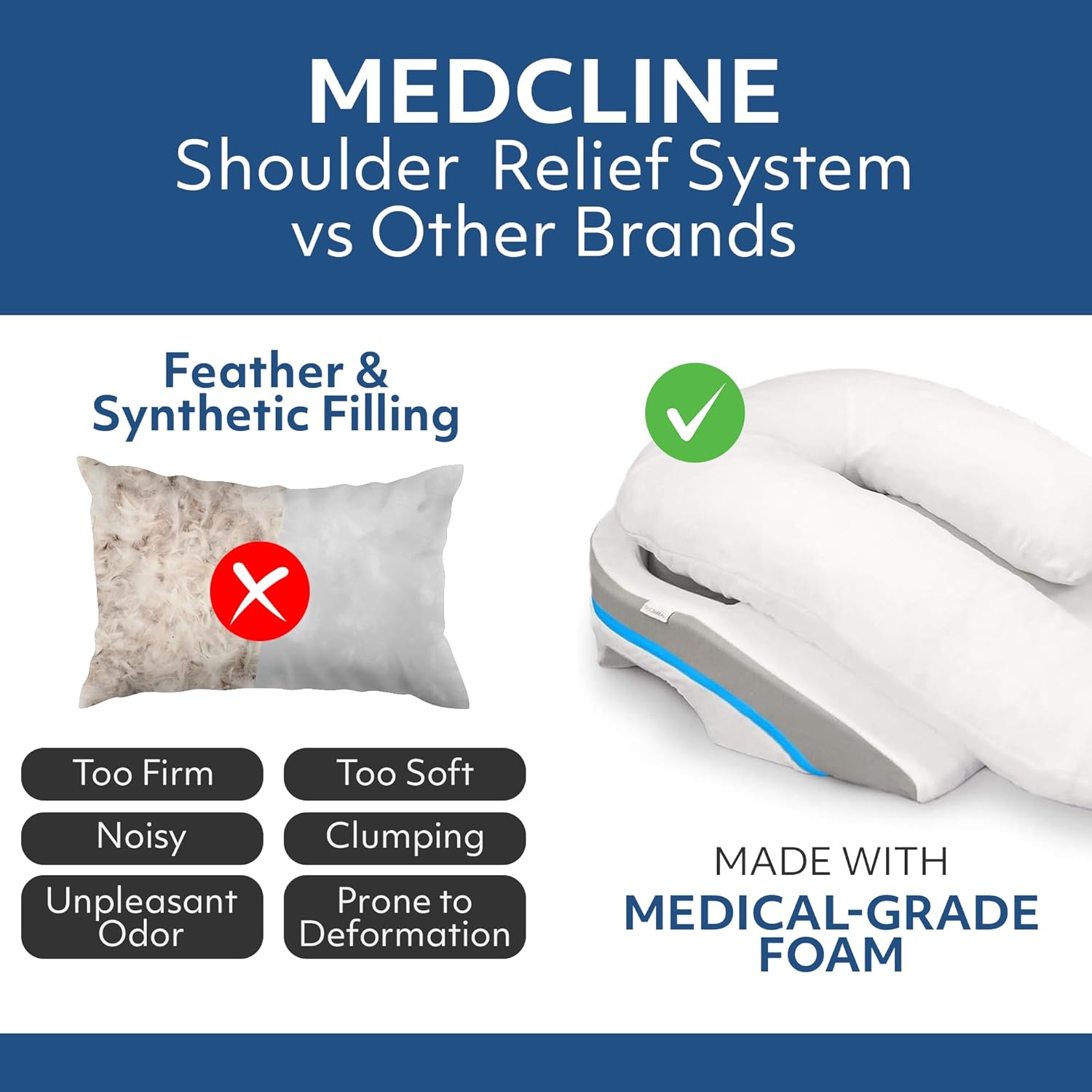 MedCline Shoulder Relief System with Extra Cases