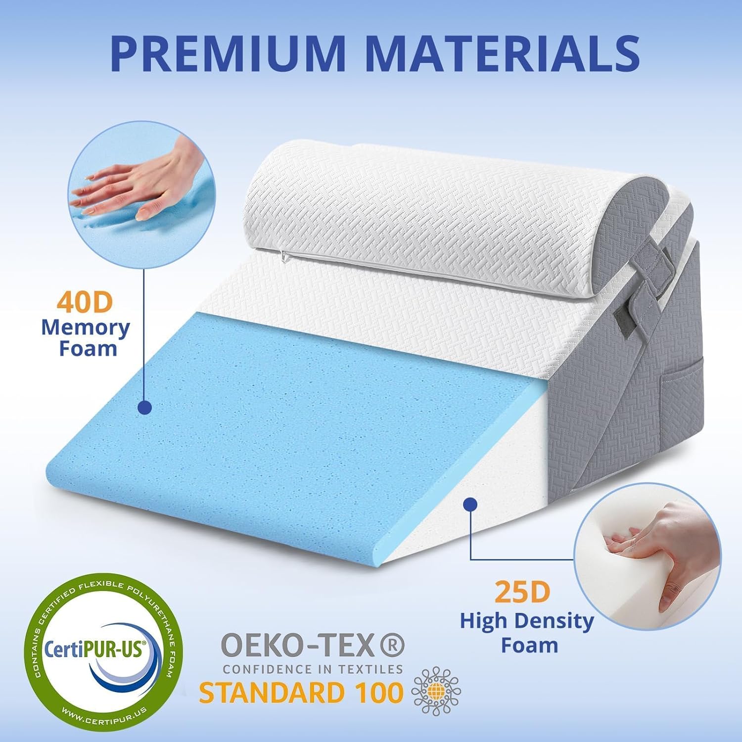 Sasttie Wedge Pillow Set for Post Surgery and Recovery