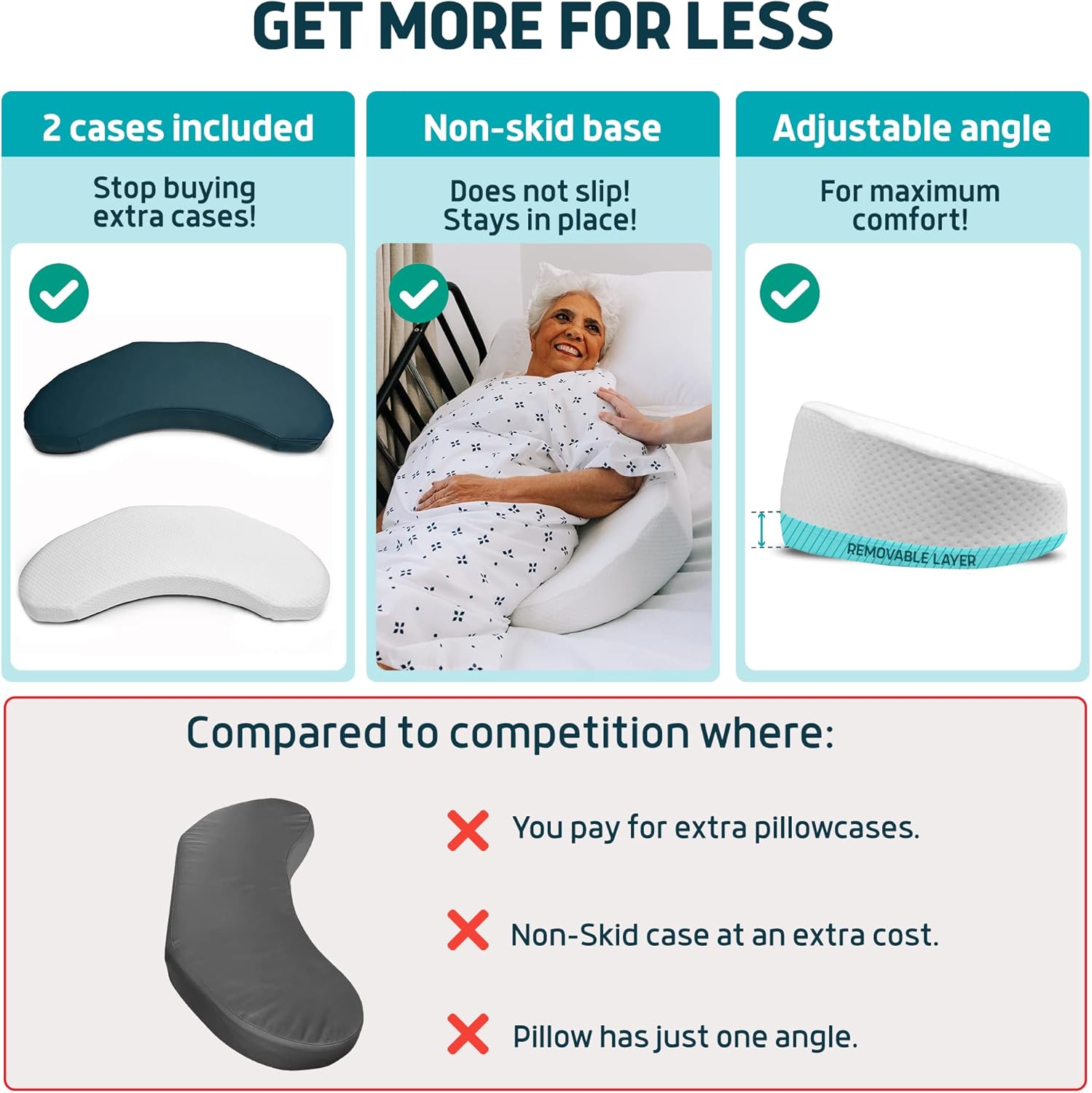 Lunderg Bedsore Prevention Pillow Wedge with 2 Non-Slip Covers Adjustable Slope