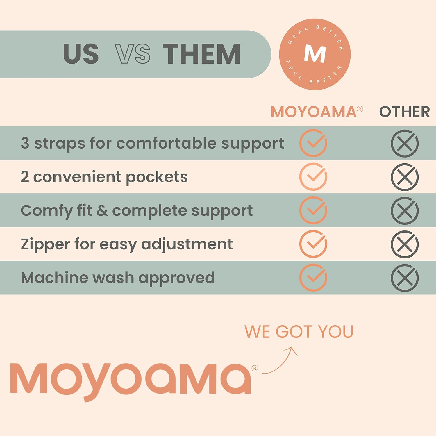 MOYOAMA Contoured Shoulder Surgery Pillow with Pocket and Adjustable Straps