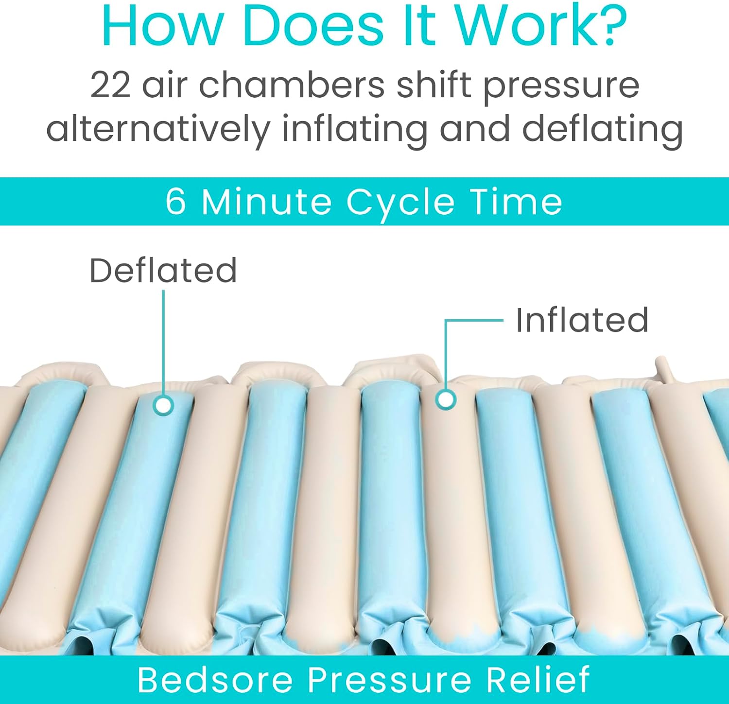 Vive Alternating Air Pressure Mattress Pad Replacement - 300 lbs