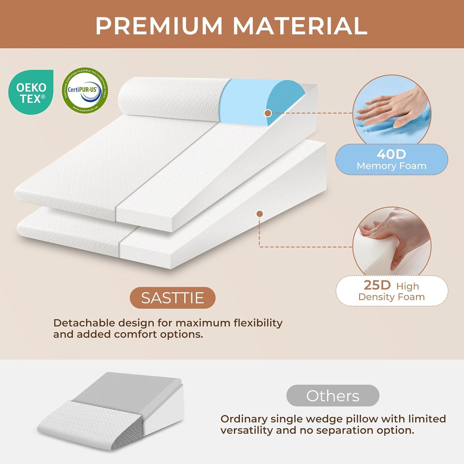 Sasttie Wedge Pillow Set 3-Piece Adjustable for Surgery Acid Reflux Sleep