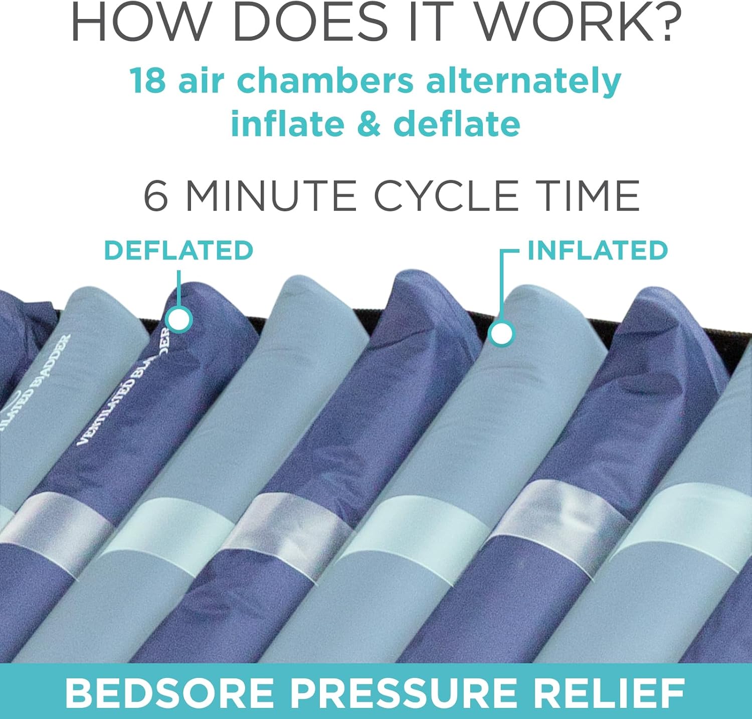 Vive 8 Alternating Pressure Mattress with Pump 1