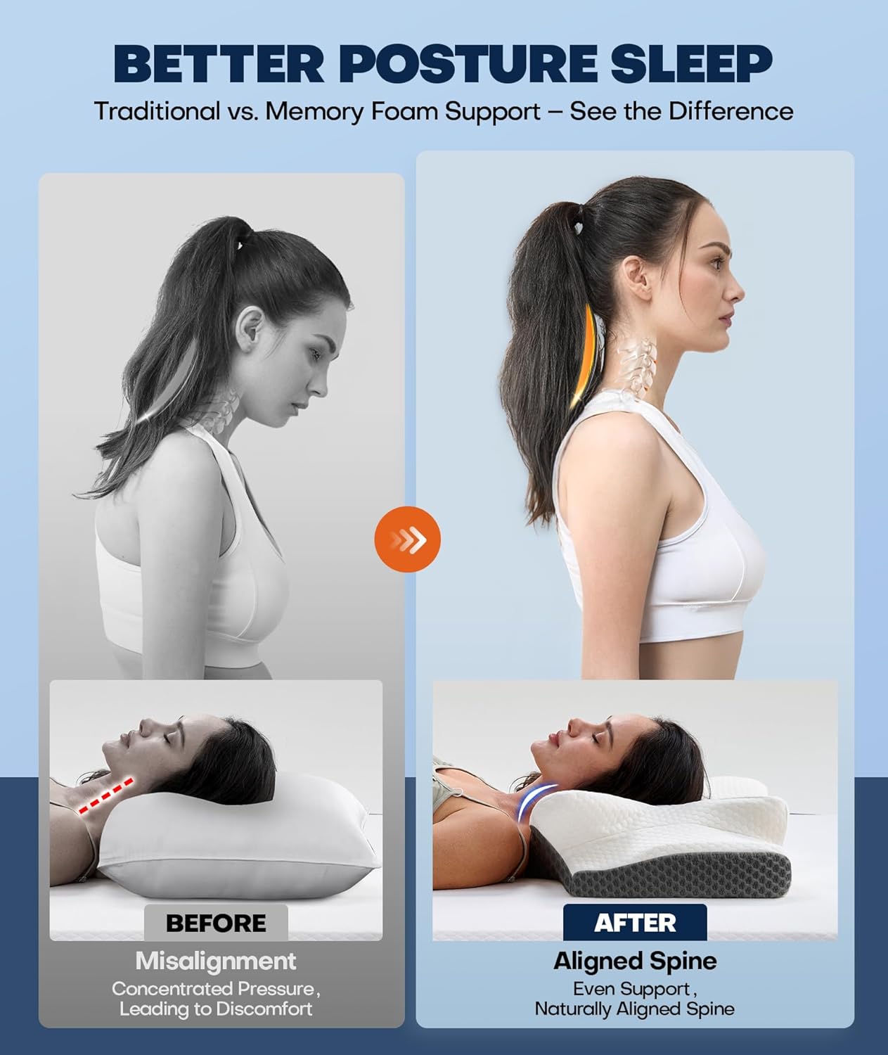 Emircey Cervical Neck Pillow for Pain Relief
