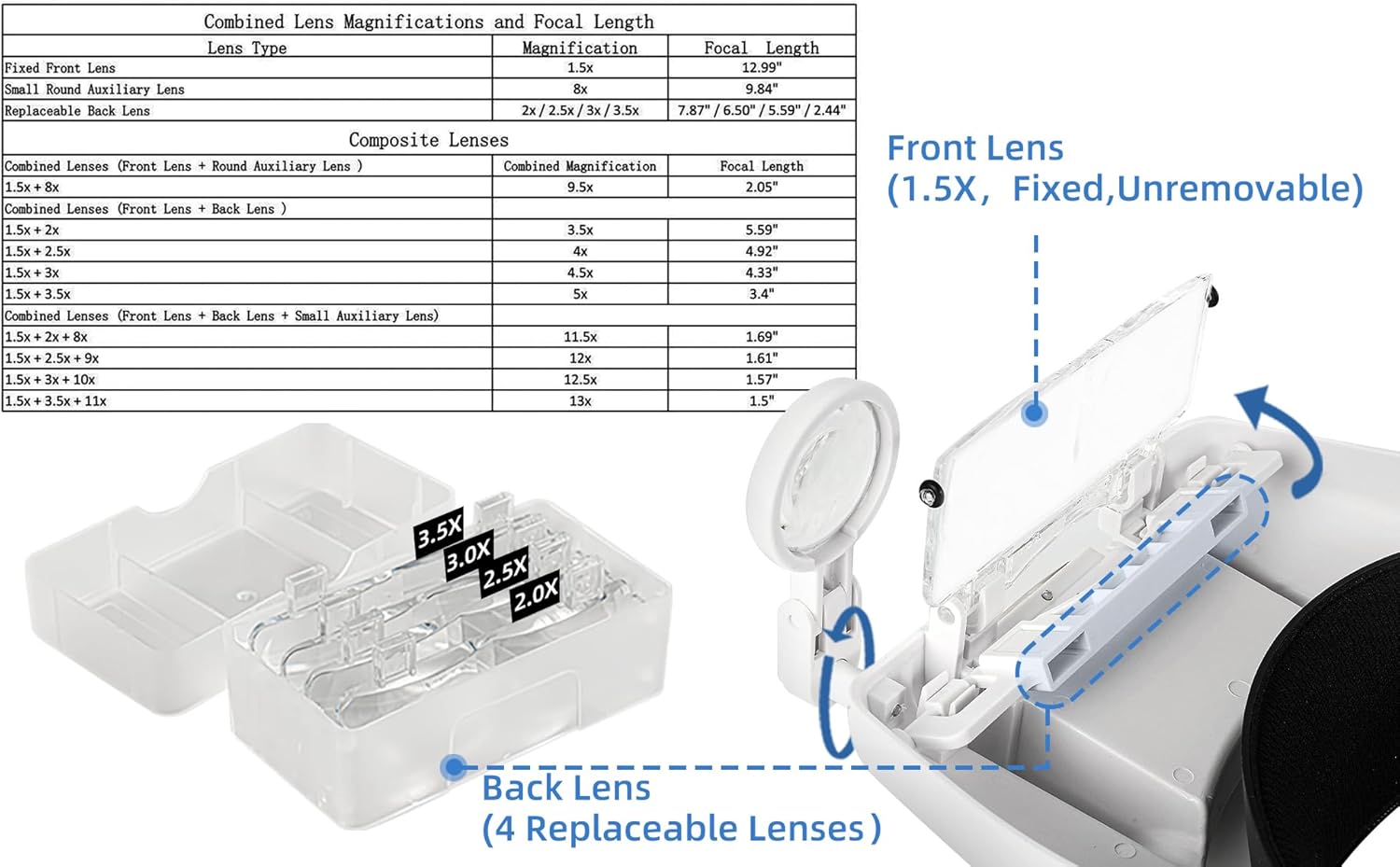 MORDUEDDE Lighted Head Magnifying Glasses with 15X-13X Magnification 1