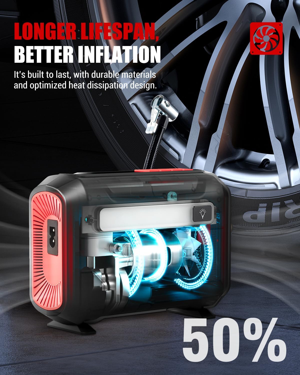 ROCGORLD R8 12V Tire Inflator Portable with Dual Digital Display