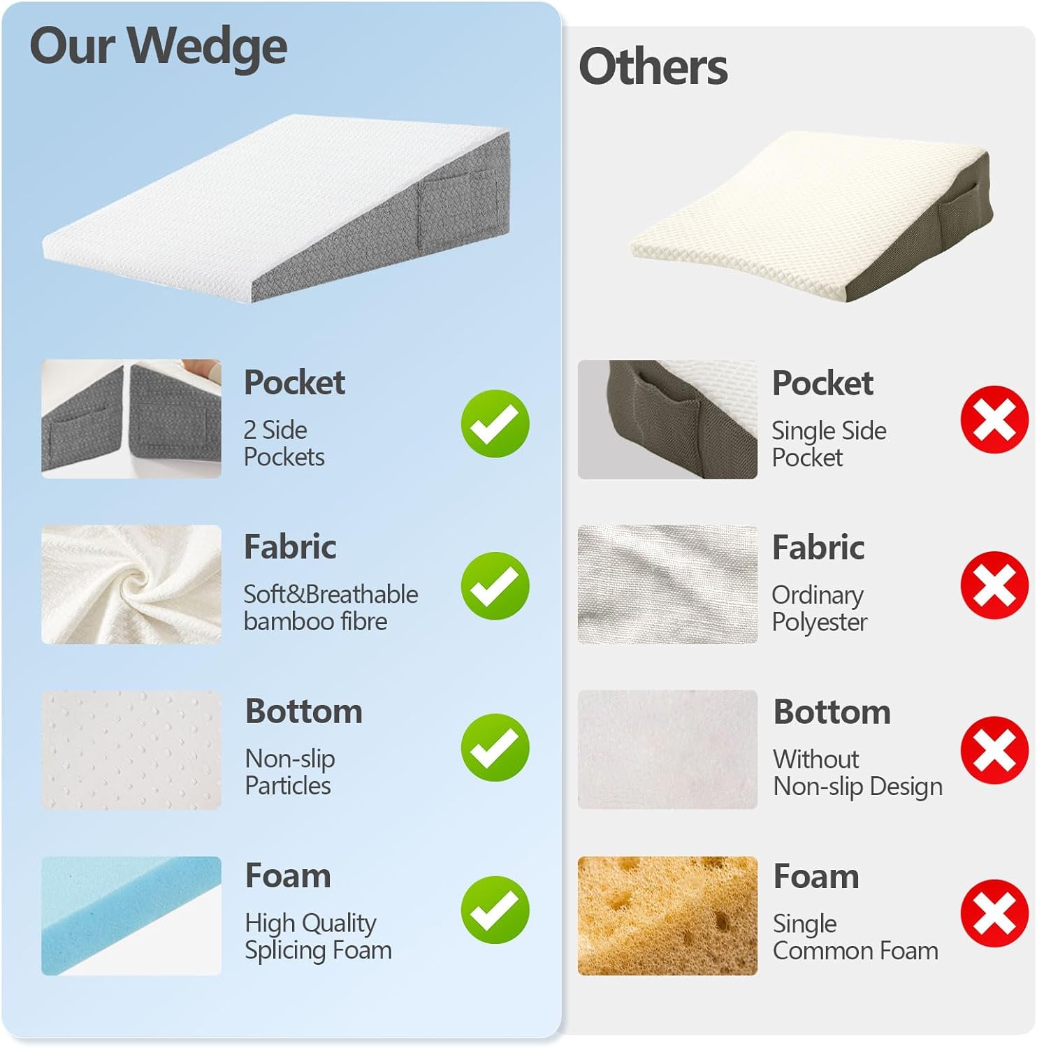 Nordjager Wedge Pillow for Sleep and Resting
