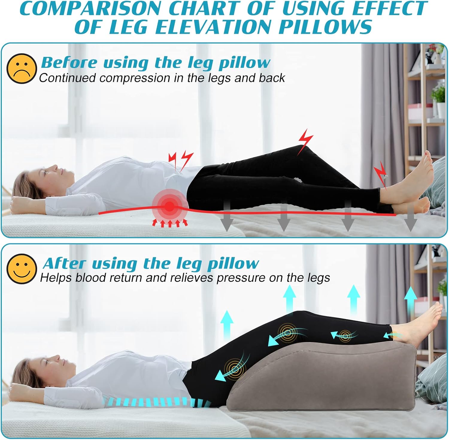 BLABOK Inflatable Leg Elevation Pillow for Swelling Relief