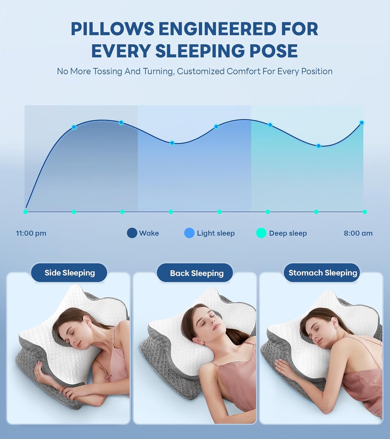 Cozyplayer Adjustable Neck Pillow for Pain Relief and Comfort