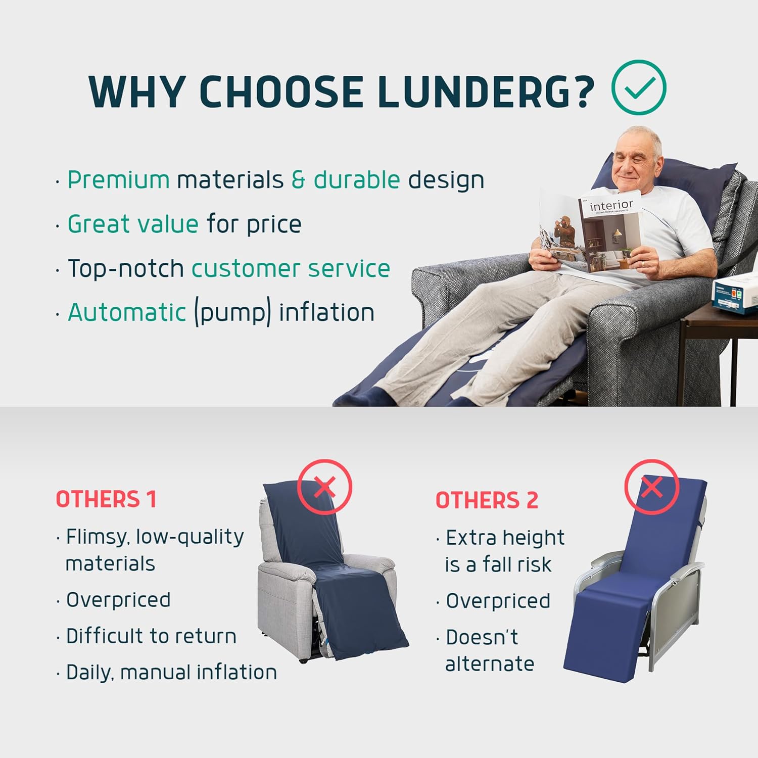Lunderg Pressure Relief Cushion for Recliner Chairs