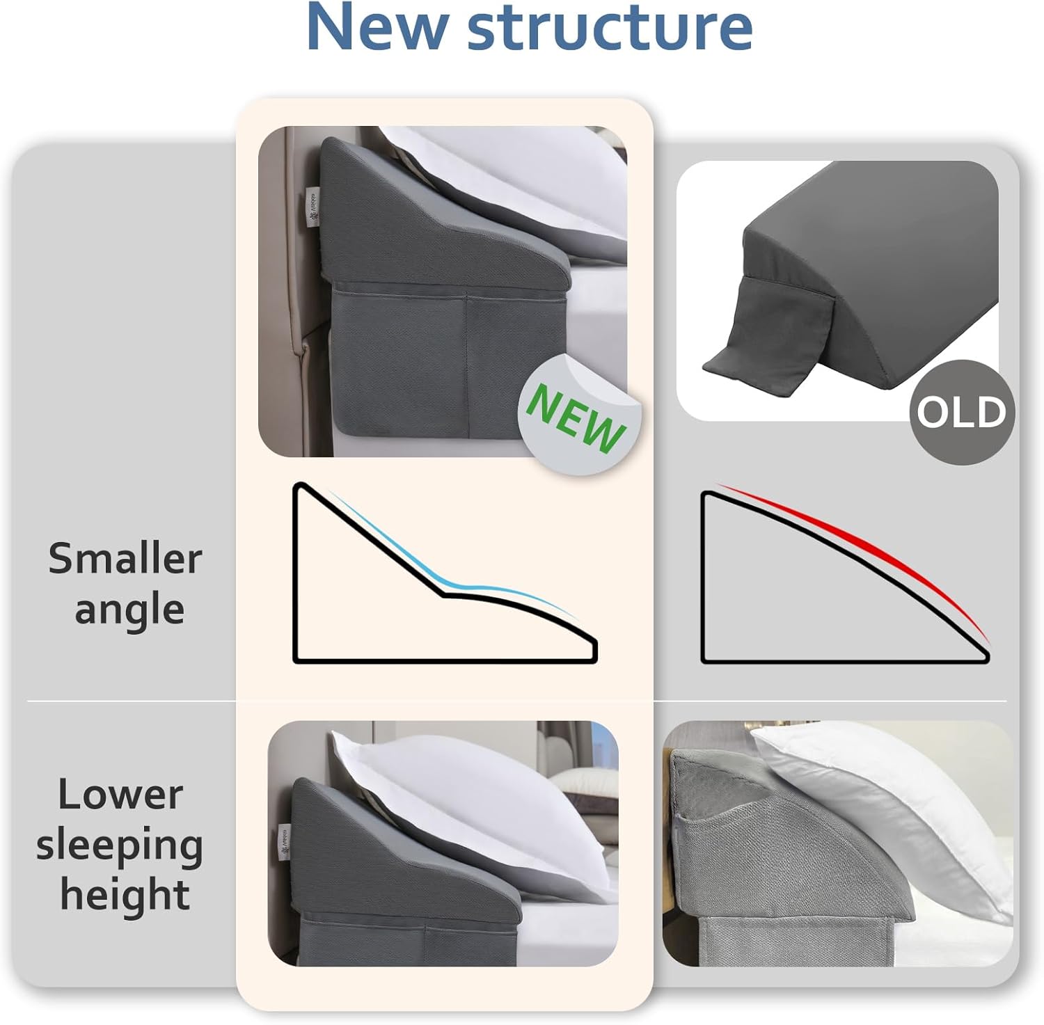 Vekkia King Bed Wedge Pillow Gap Filler with Storage Pockets