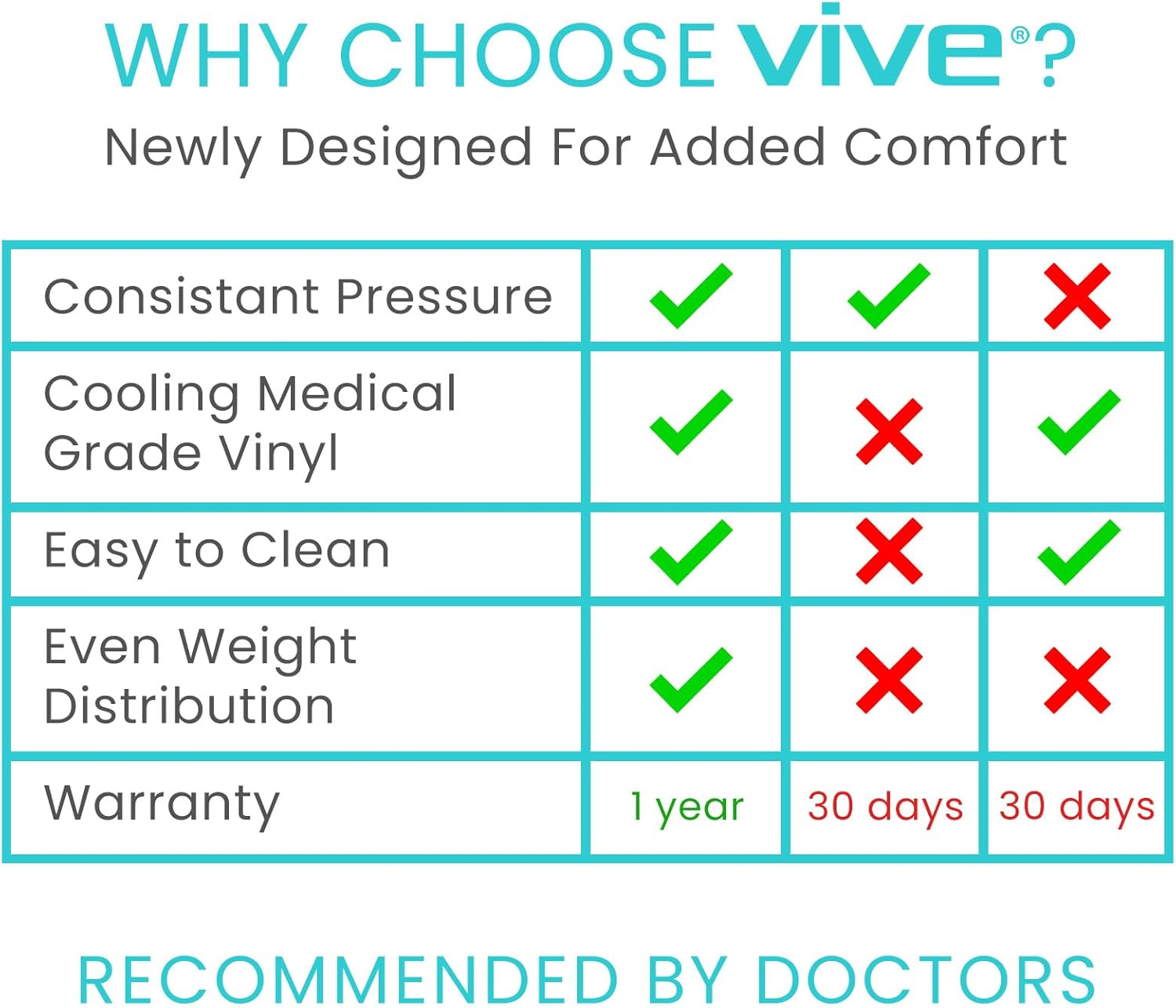 Vive Alternating Air Pressure Mattress Pad Replacement