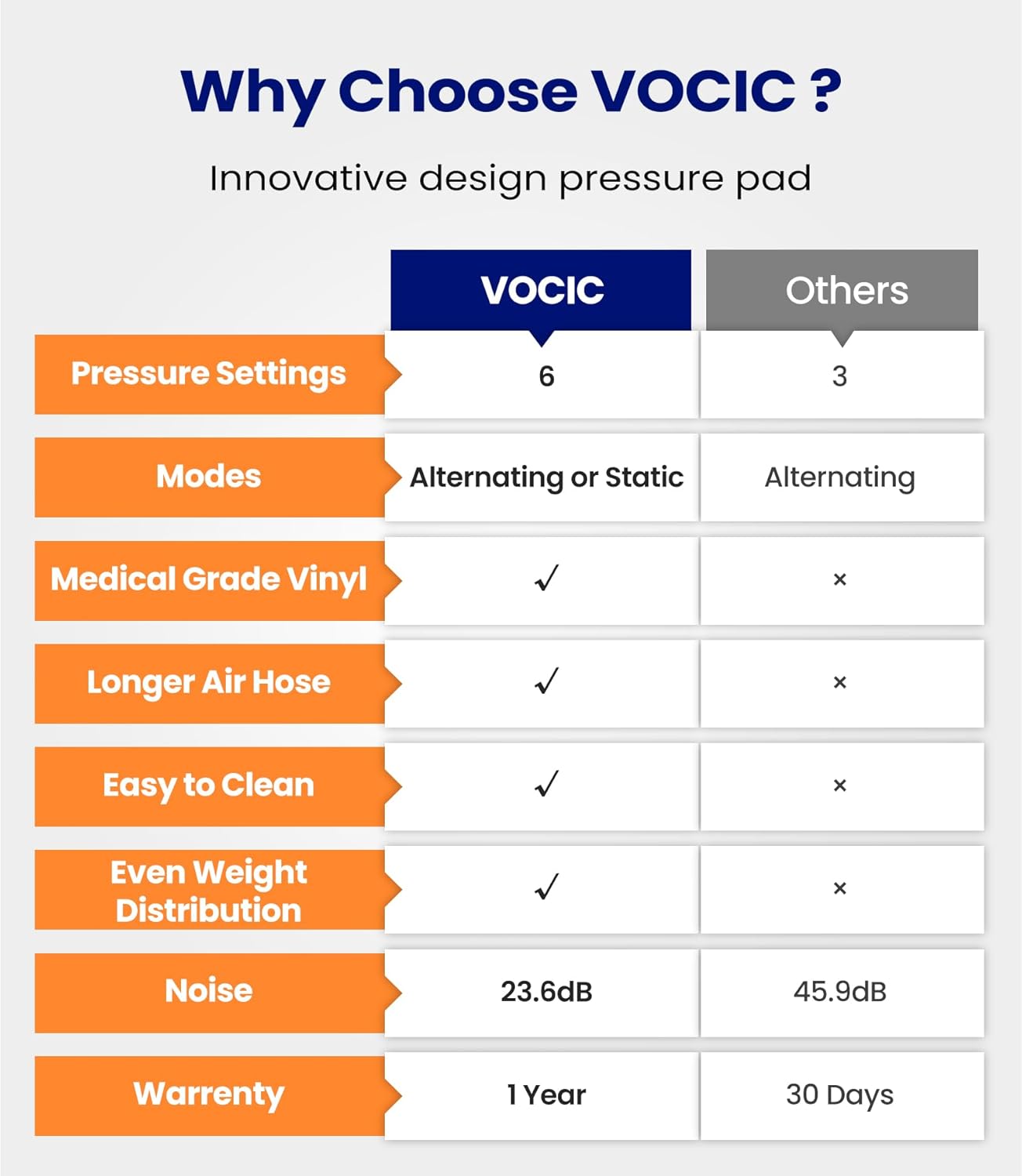 VOCIC Alternating Air Pressure Mattress Pad with 6-Setting Pump