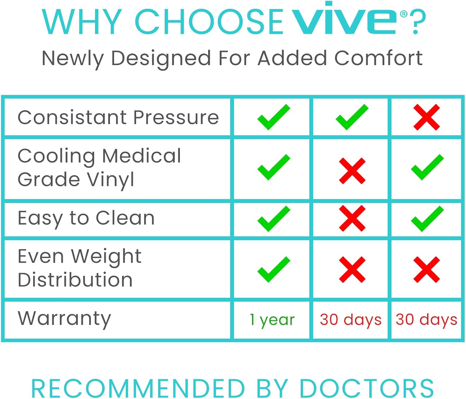 Vive Alternating Air Pressure Mattress Pad Replacement - 300 lbs